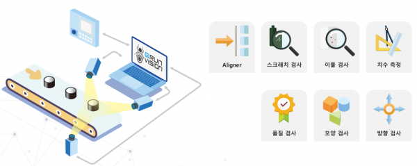 Vision 검사 라이브러리 Sherlock x86/x64 > 기타 관련자료 - 제이피플